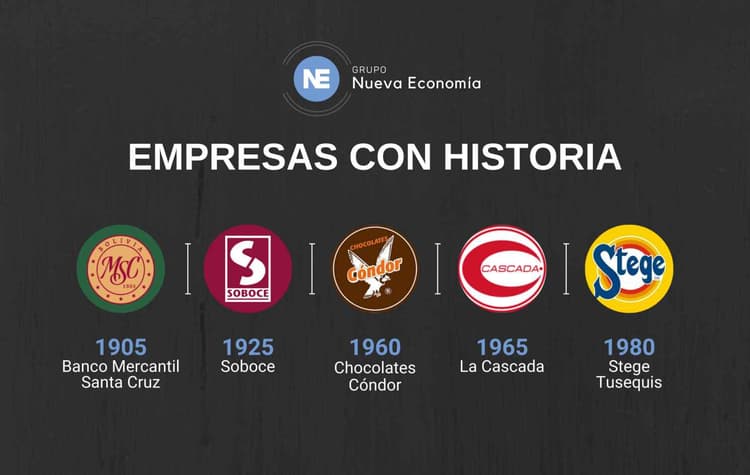 Imagen de portada: EMPRESAS CON HISTORIA