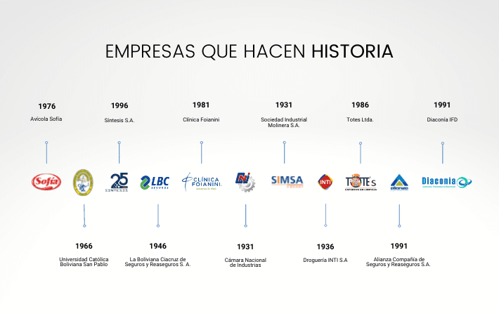 Imagen de portada: EMPRESAS QUE HACEN HISTORIA