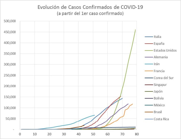 Imagen de portada: ANÁLISIS DE LA EVOLUCIÓN DEL COVID-19