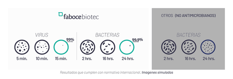 Imagen de portada: “FABOCEBIOTEC” EL PRIMER PORCELANATO ANTIMICROBIANO DE BOLIVIA, QUE ELIMINA