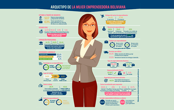 Imagen de portada: Arquetipo de la mujer emprendedora Boliviana