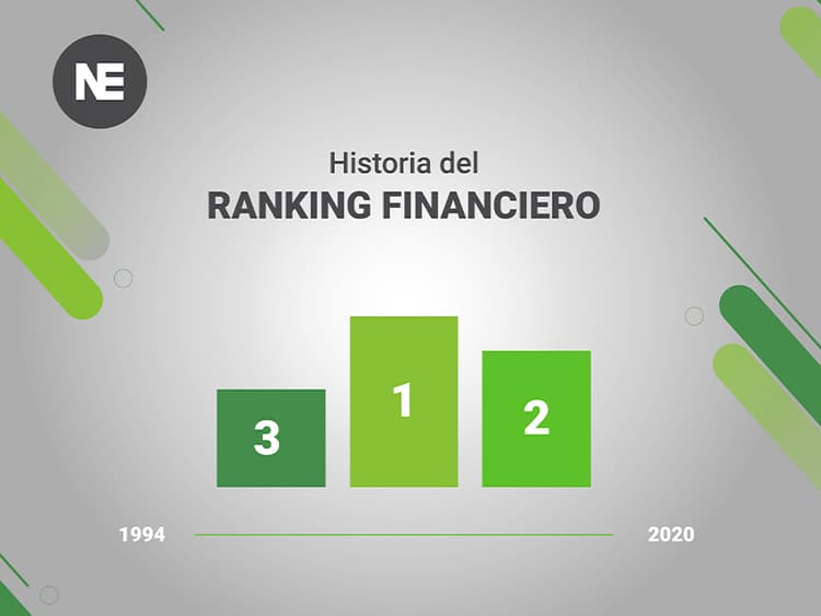 Imagen de portada: HISTORIA DEL RANKING FINANCIERO