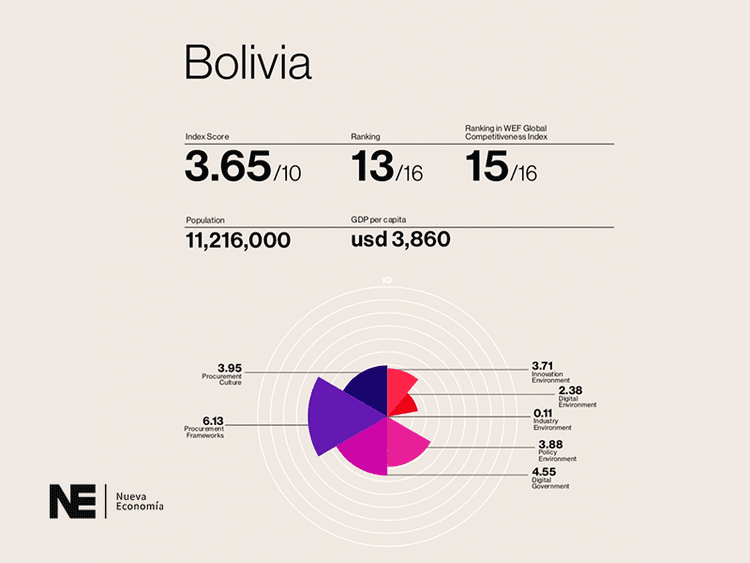 Imagen de portada: BOLIVIA REZAGADA EN GOVTECH