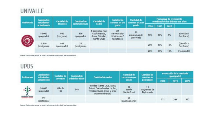 Imagen de portada: BALANCE DE LA EDUCACIÓN SUPERIOR EN BOLIVIA