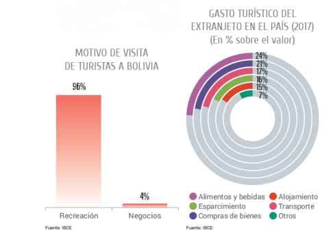 Imagen de portada: BALANCE DEL TURISMO EN BOLIVIA