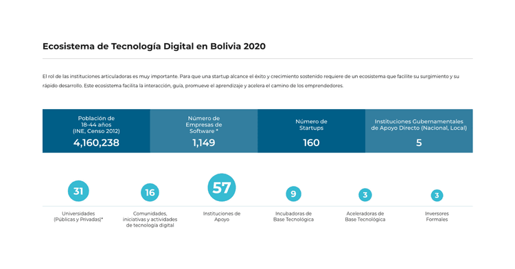 Imagen de portada: EL BOOM DE LAS APPS