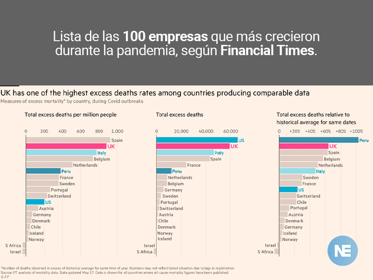 Imagen de portada: BENEFICIADAS EN LA PANDEMIA