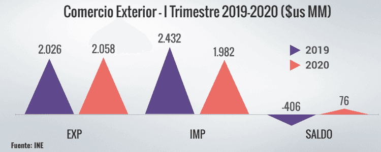 Imagen de portada: Comercio exterior lento
