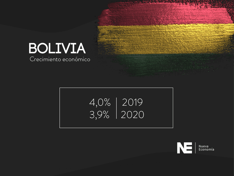 Imagen de portada: BOLIVIA, UNA ECONOMÍA GANADORA