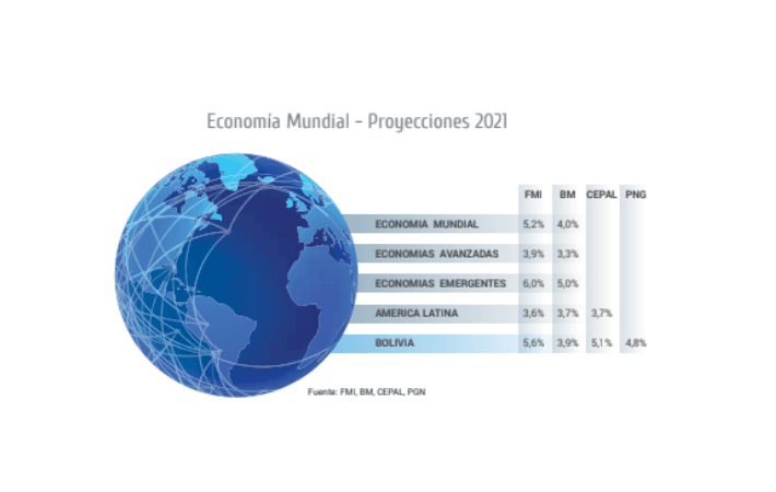 Imagen de portada: ECONOMÍA GLOBAL 2021: RECUPERACIÓN GRADUAL