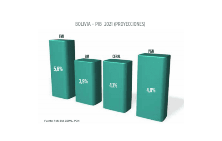 Imagen de portada: PROYECCIONES DE LA ECONOMÍA BOLIVIANA