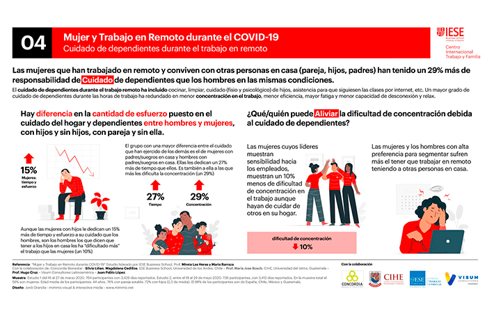 Imagen de portada: EL NO-TELETRABAJO Y SUS PRINCIPALES VÍCTIMAS