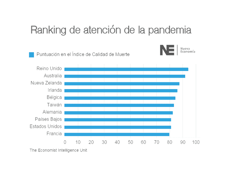 Imagen de portada: RANKING DE ATENCIÓN DE LA PANDEMIA
