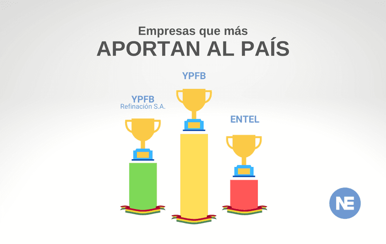 Imagen de portada: RANKING DE LAS EMPRESAS QUE MÁS APORTAN AL PAÍS