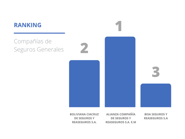 Imagen de portada: RANKING DE COMPAÑÍAS DE SEGUROS GENERALES