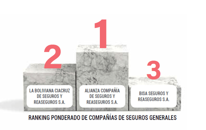 Imagen de portada: RANKING DE COMPAÑÍAS DE SEGUROS GENERALES