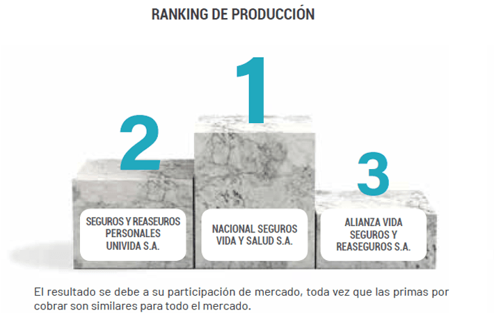 Imagen de portada: RANKING DE COMPAÑÍAS DE SEGUROS DE PERSONAS